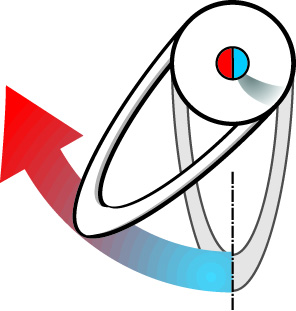 Fachpersonen Save Water